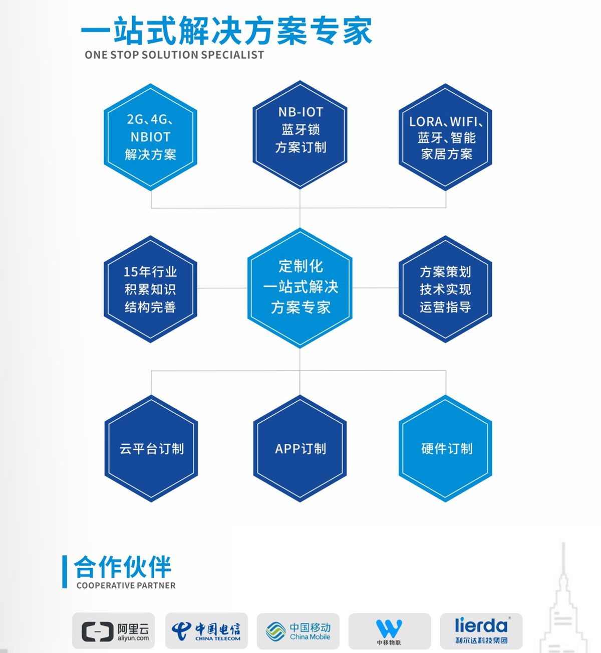 此圖片的alt屬性為空；文件名為2022081810215155.jpg